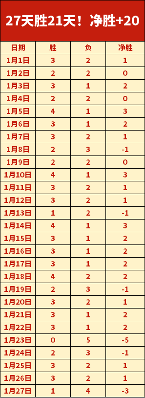 威少达成万,次助攻里程,超越大,C7娱乐,C7娱乐下载,C7娱乐,C7娱乐官方,C7娱乐在线,C7娱乐登录,C7娱乐链接