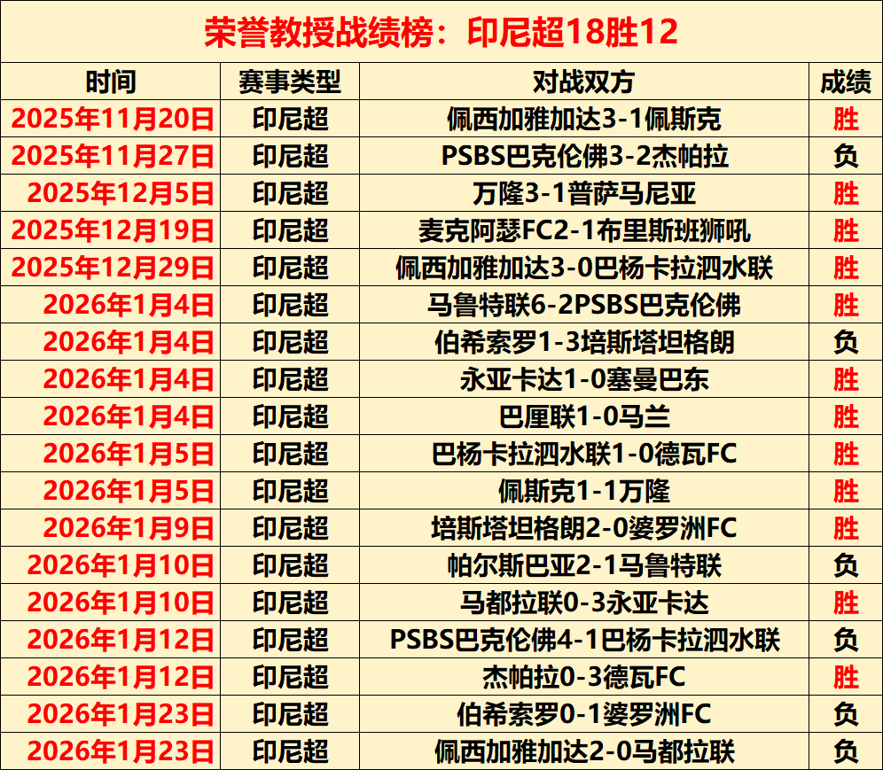 这位运动员,表现胜过西,班牙前足协,C7娱乐,C7娱乐下载,C7娱乐,C7娱乐官方,C7娱乐在线,C7娱乐登录,C7娱乐链接