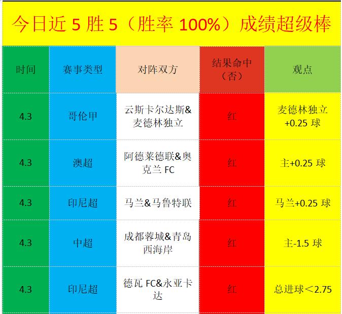葡媒报道,美洲狮门将,纳瓦斯与球,C7娱乐,C7娱乐下载,C7娱乐,C7娱乐官方,C7娱乐在线,C7娱乐登录,C7娱乐链接