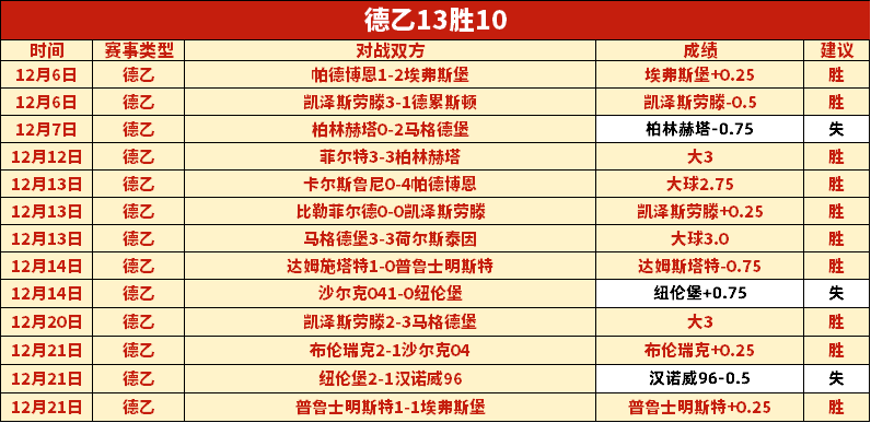 阿森纳半场,领先曼斯菲,尔德,C7娱乐,C7娱乐下载,C7娱乐,C7娱乐官方,C7娱乐在线,C7娱乐登录,C7娱乐链接
