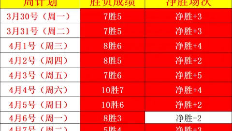 大乐透期号专家推荐质合分析：前区十码连续垫底